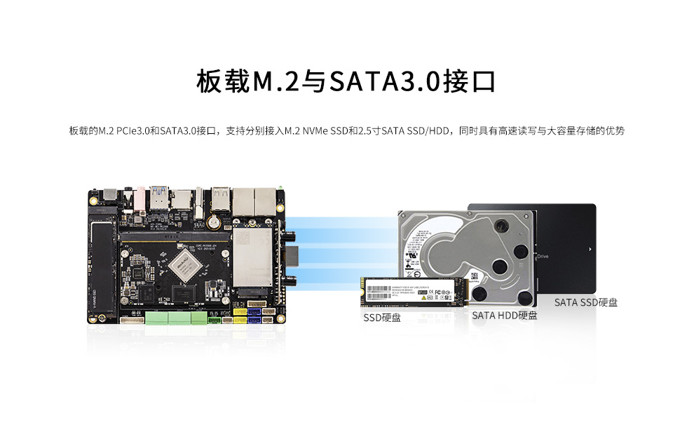 AIO-3568J  四核高性能人工智能主板
