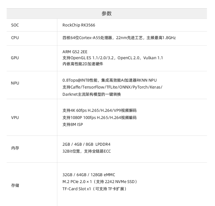 ROC-RK3566-PC 四核64位开源主板