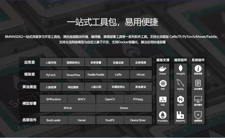 AIO-1684JD4 八核高算力AI主板