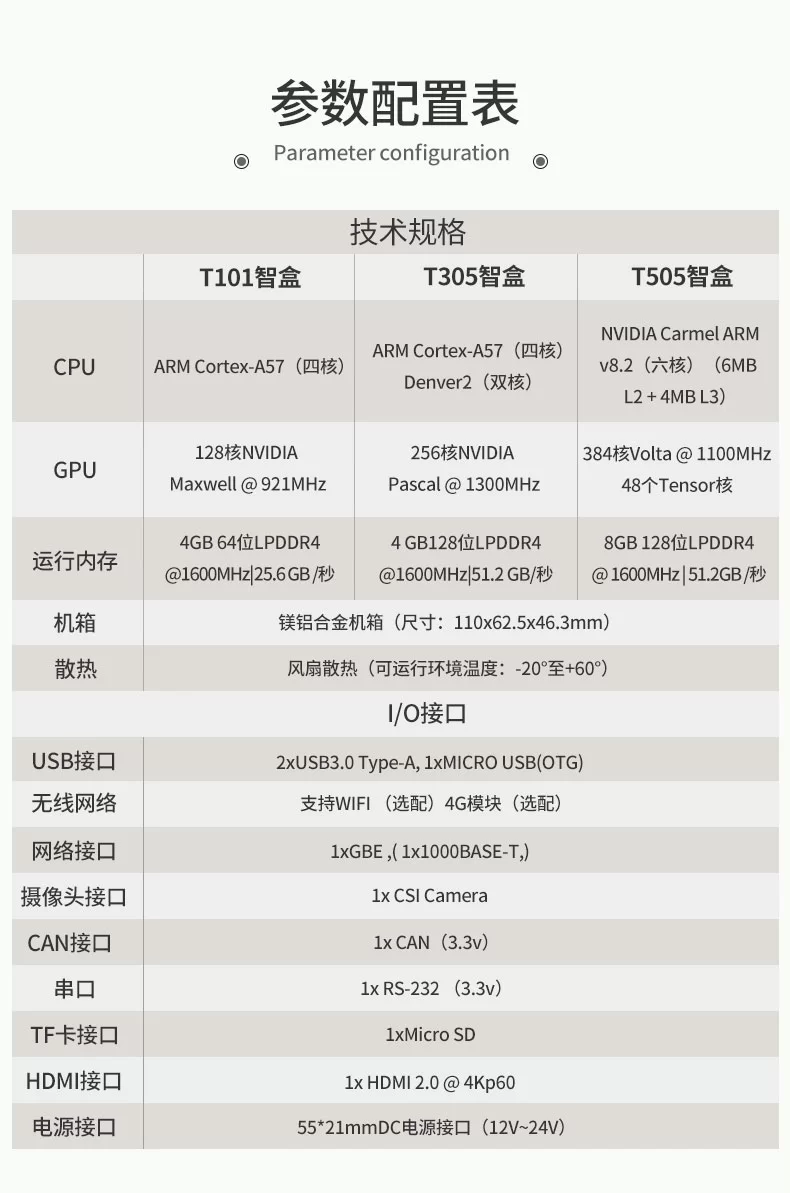 英伟达T505边缘计算AI盒子 Jetson NANO核心板 Xavier NX开发板