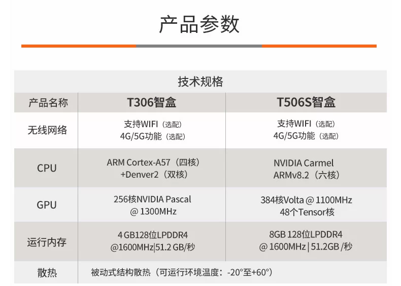 NVIDIA T506AI边缘计算网关盒子 21T算力 Jetson Xavier NX开发板