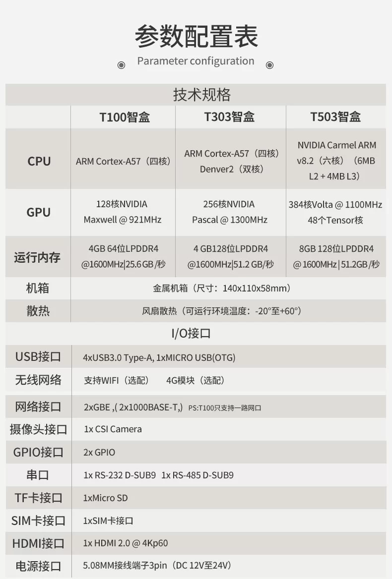 NVIDIA T503智盒AI Jetson nano bo1核心板TX2 xavier NX开发板