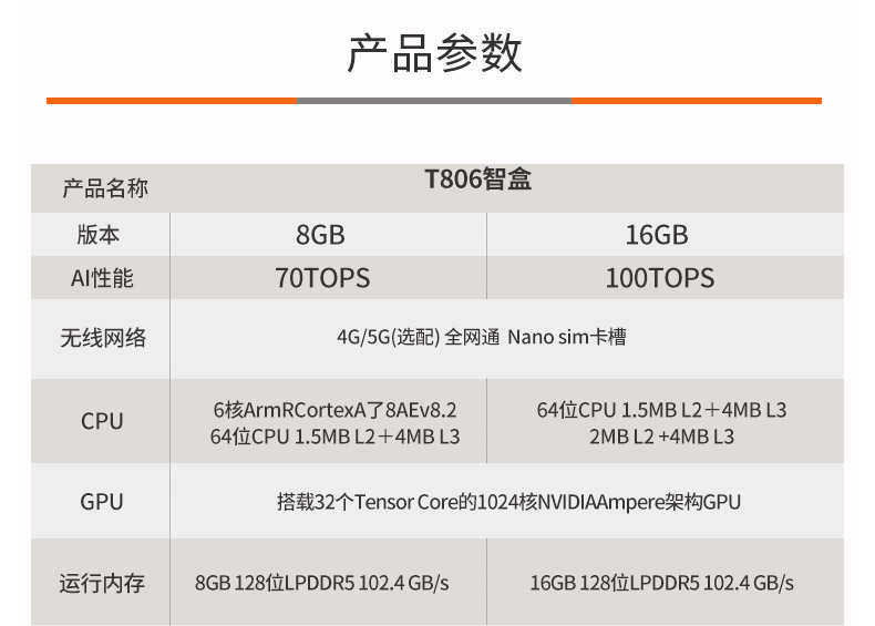 英伟达T806AI边缘计算网关盒子NVIDIAJetsonXavierNX开发板orinnx