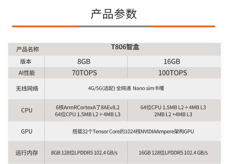 英伟达T806AI边缘计算网关盒子NVIDIAJetsonXavierNX开发板orinnx