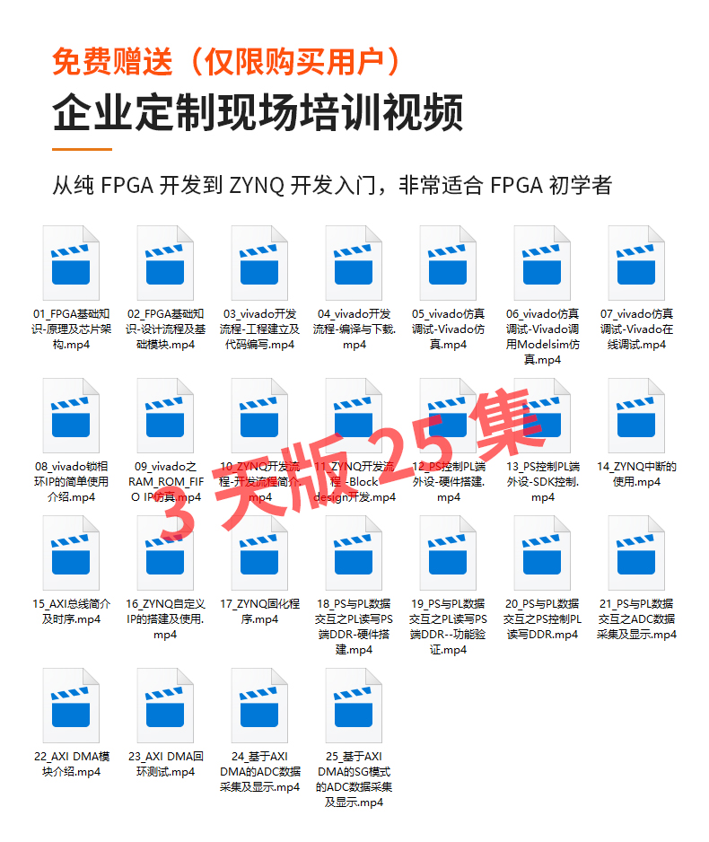 ALINX黑金FPGA开发板Xilinx ZYNQ7020 ZYNQ7000 PYNQ Linux
