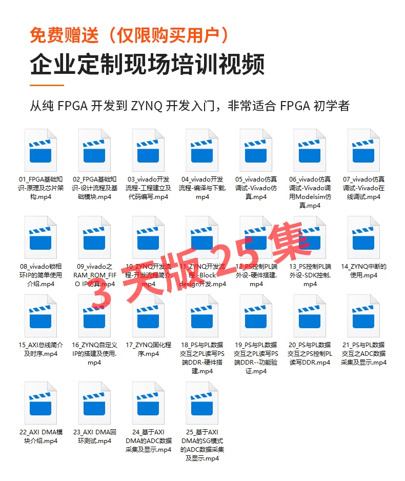 ALINX黑金FPGA开发板Xilinx ZYNQ7020 ZYNQ7000 PYNQ Linux
