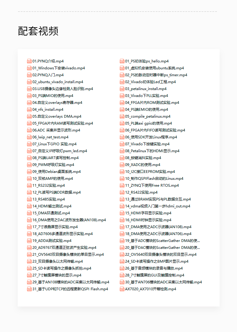 ALINX黑金FPGA开发板Xilinx ZYNQ7020 ZYNQ7000 PYNQ Linux