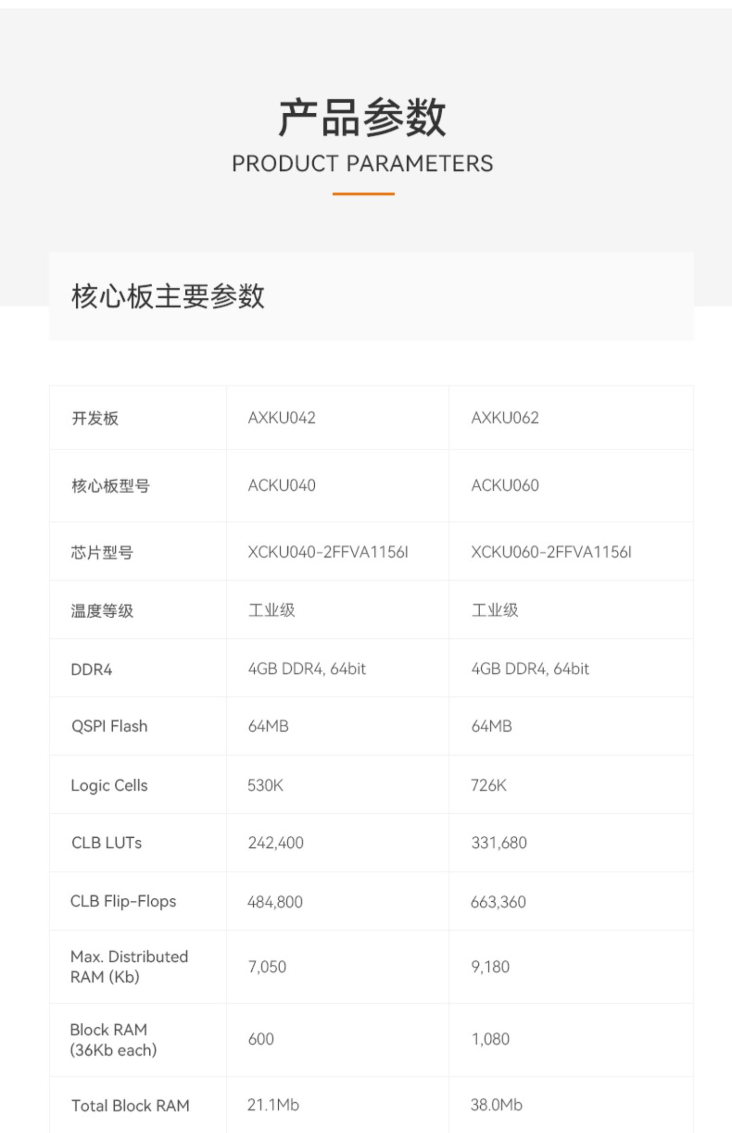 ALINX黑金FPGA开发板Xilinx Kintex UltraScale PCIE XCKU040 060