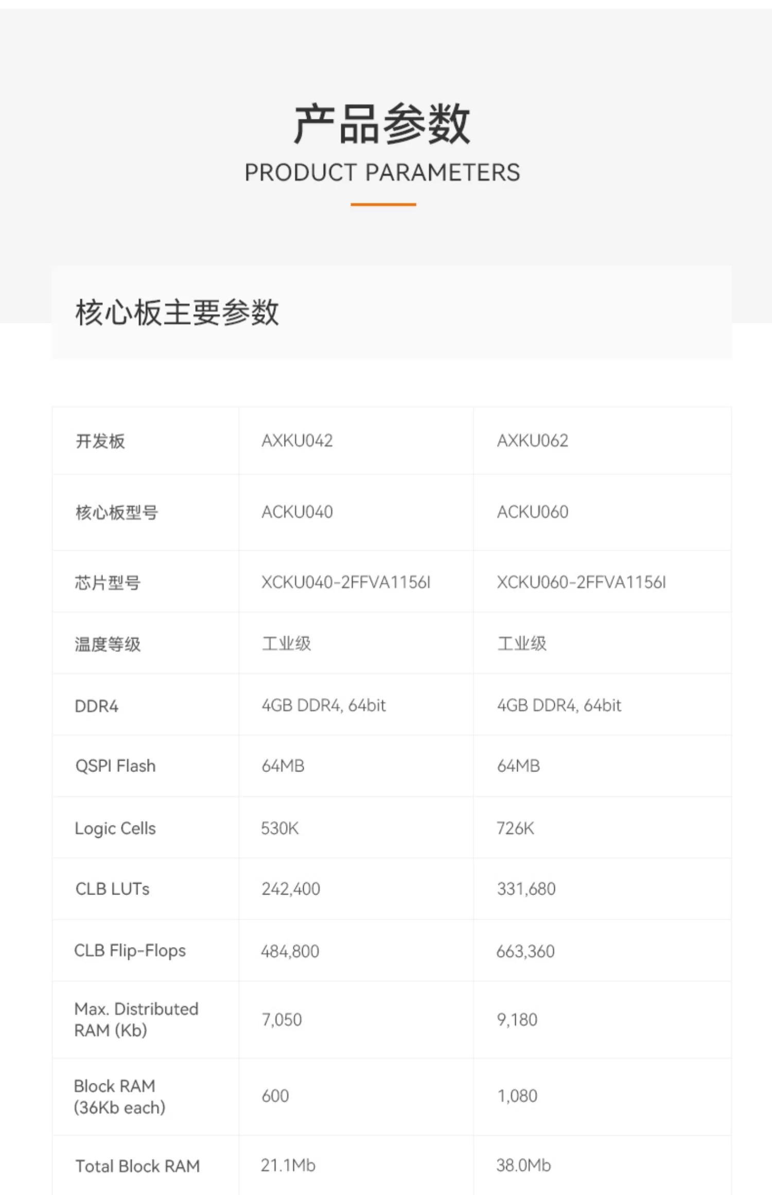 ALINX黑金FPGA开发板Xilinx Kintex UltraScale PCIE XCKU040 060