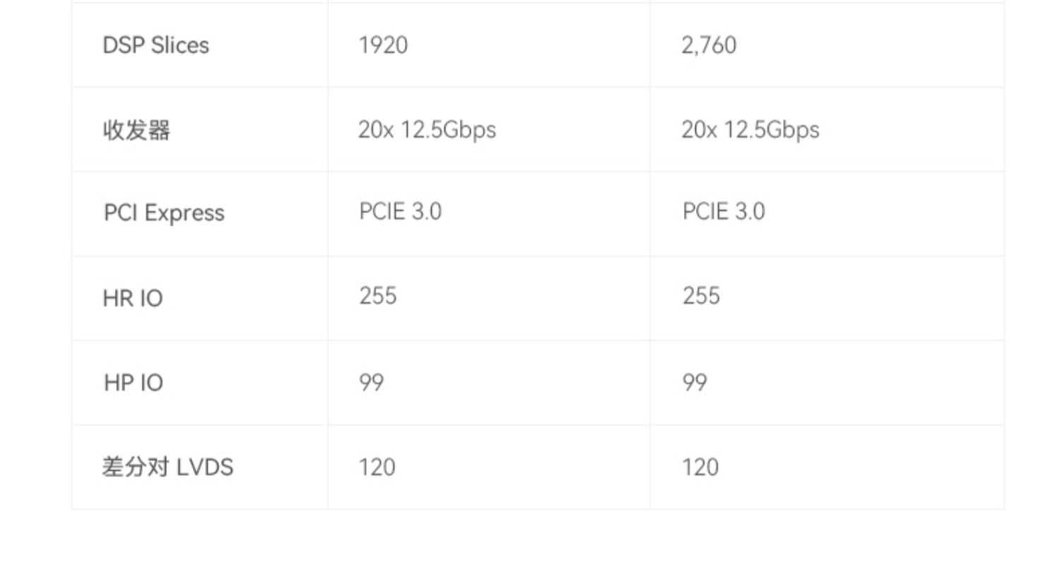 ALINX黑金FPGA开发板Xilinx Kintex UltraScale PCIE XCKU040 060