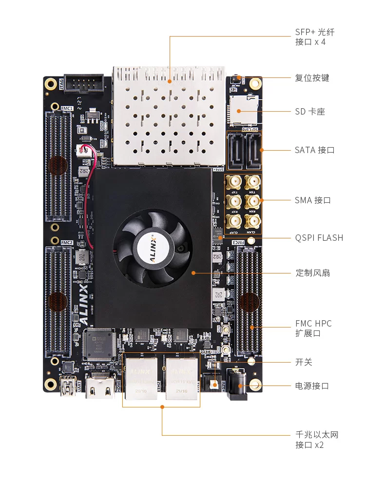 ALINX黑金FPGA开发板Xilinx Kintex UltraScale XCKU040光纤视频