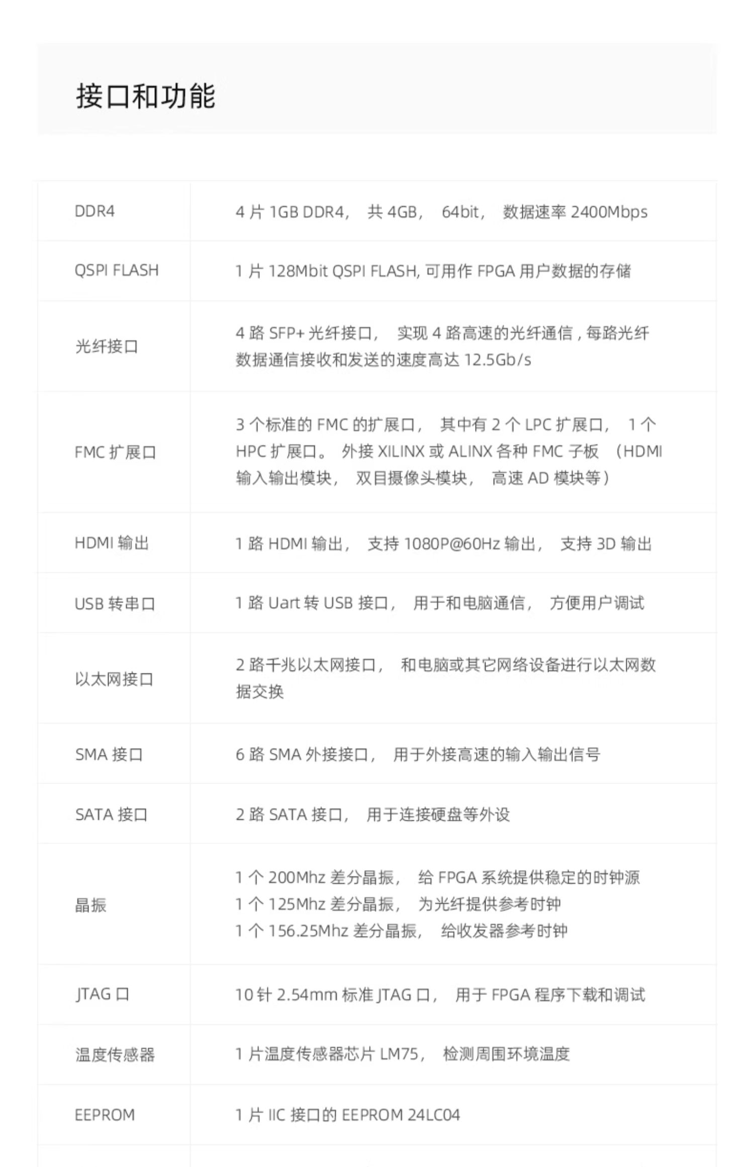 ALINX黑金FPGA开发板Xilinx Kintex UltraScale XCKU040光纤视频