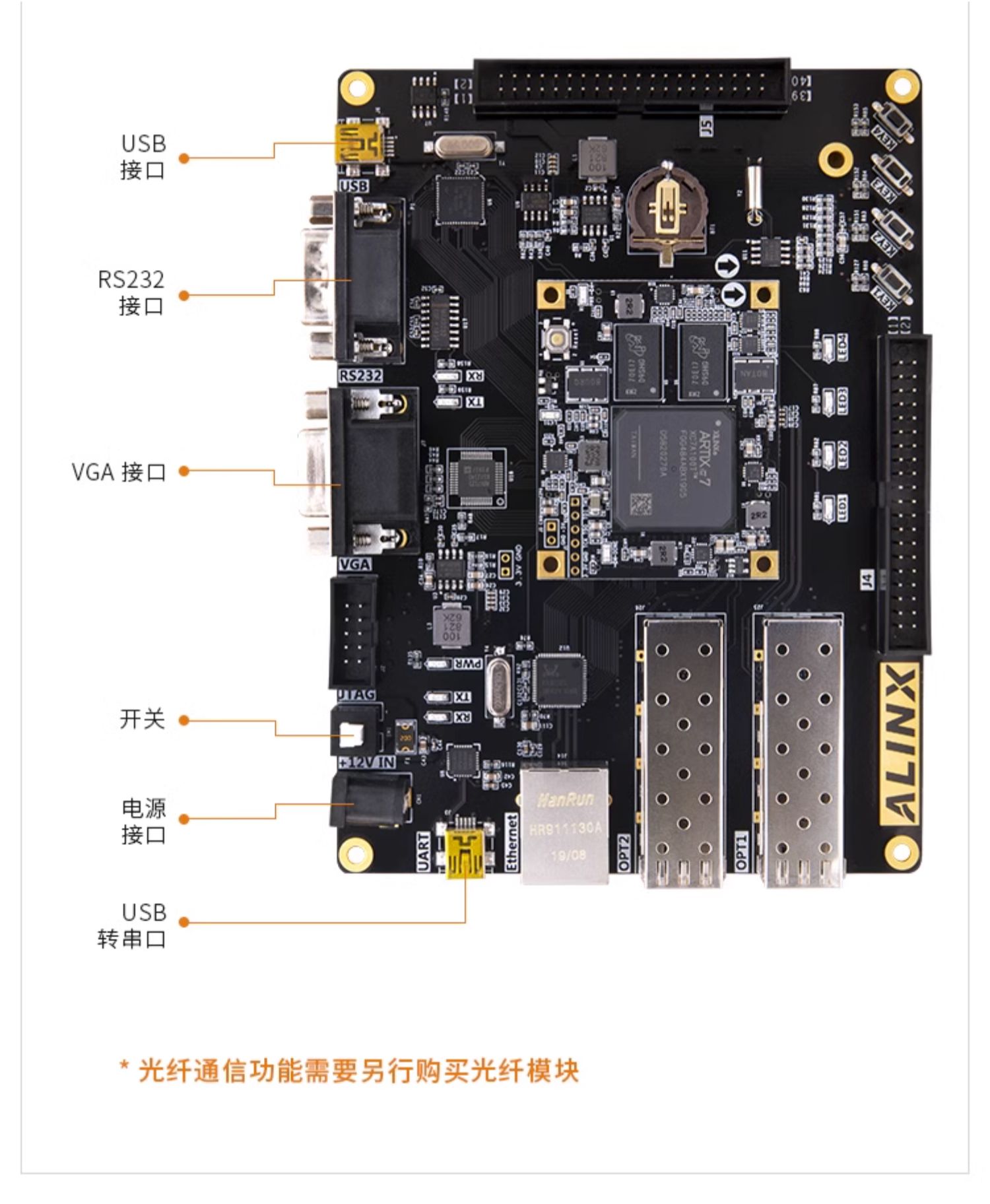 FPGA开发板黑金ALINX Xilinx A7 Artix7 100T 200T 光纤 视频图像