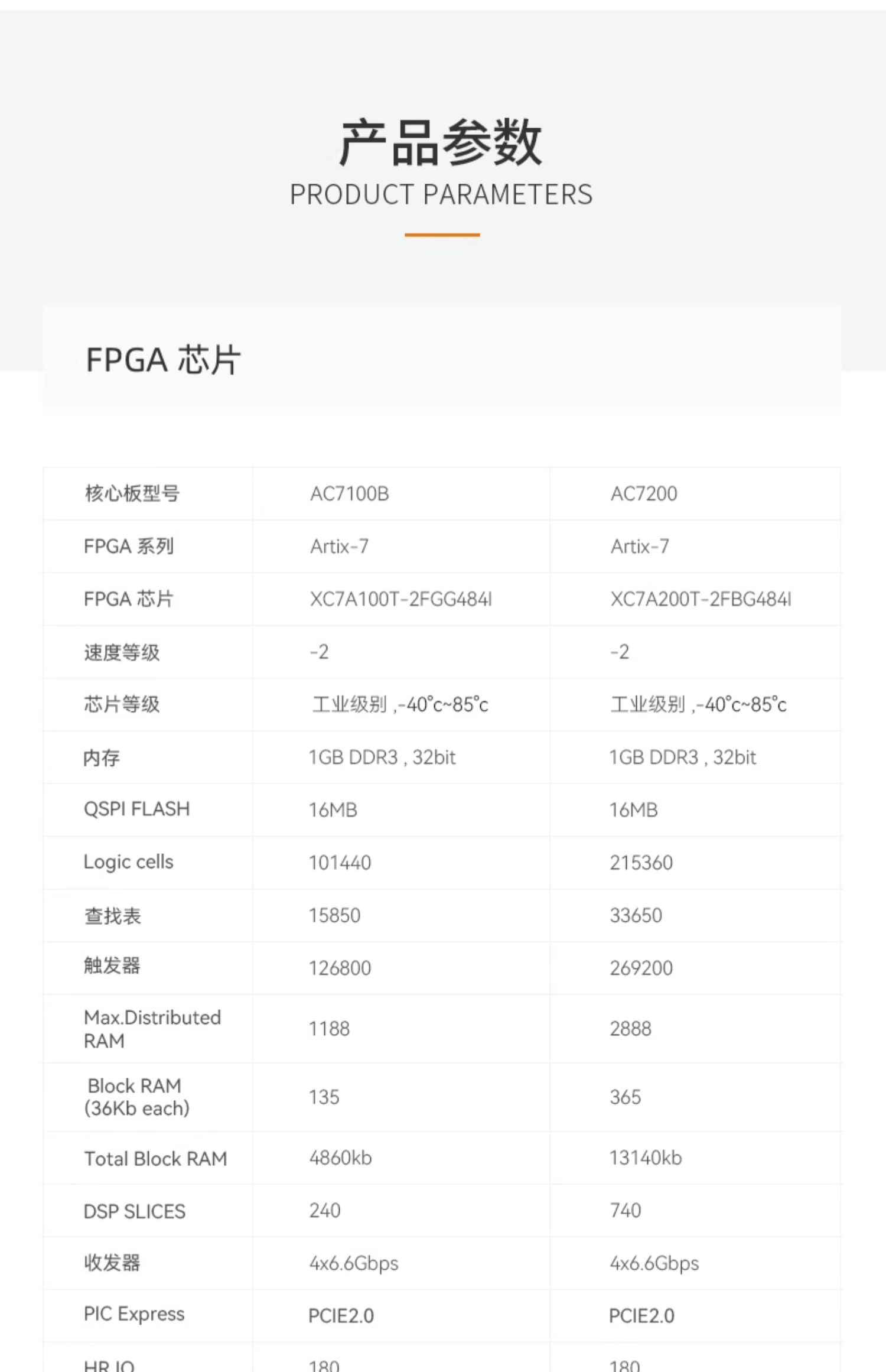 FPGA开发板黑金ALINX Xilinx A7 Artix7 100T 200T 光纤 视频图像