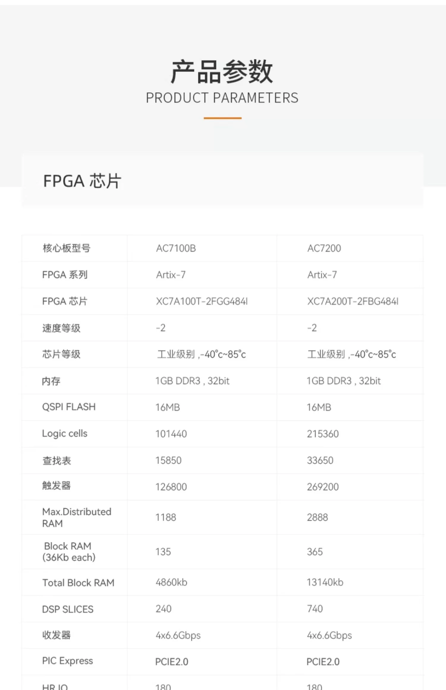 FPGA开发板黑金ALINX Xilinx A7 Artix7 100T 200T 光纤 视频图像