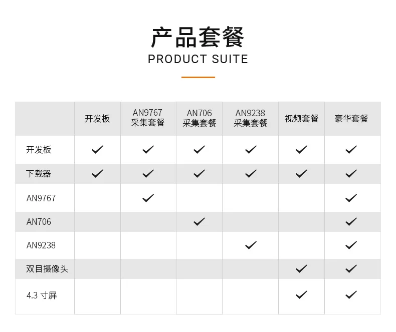 FPGA开发板ALINX黑金 XILINX A7 Artix7 7A200T 35T PCIE光纤HDMI