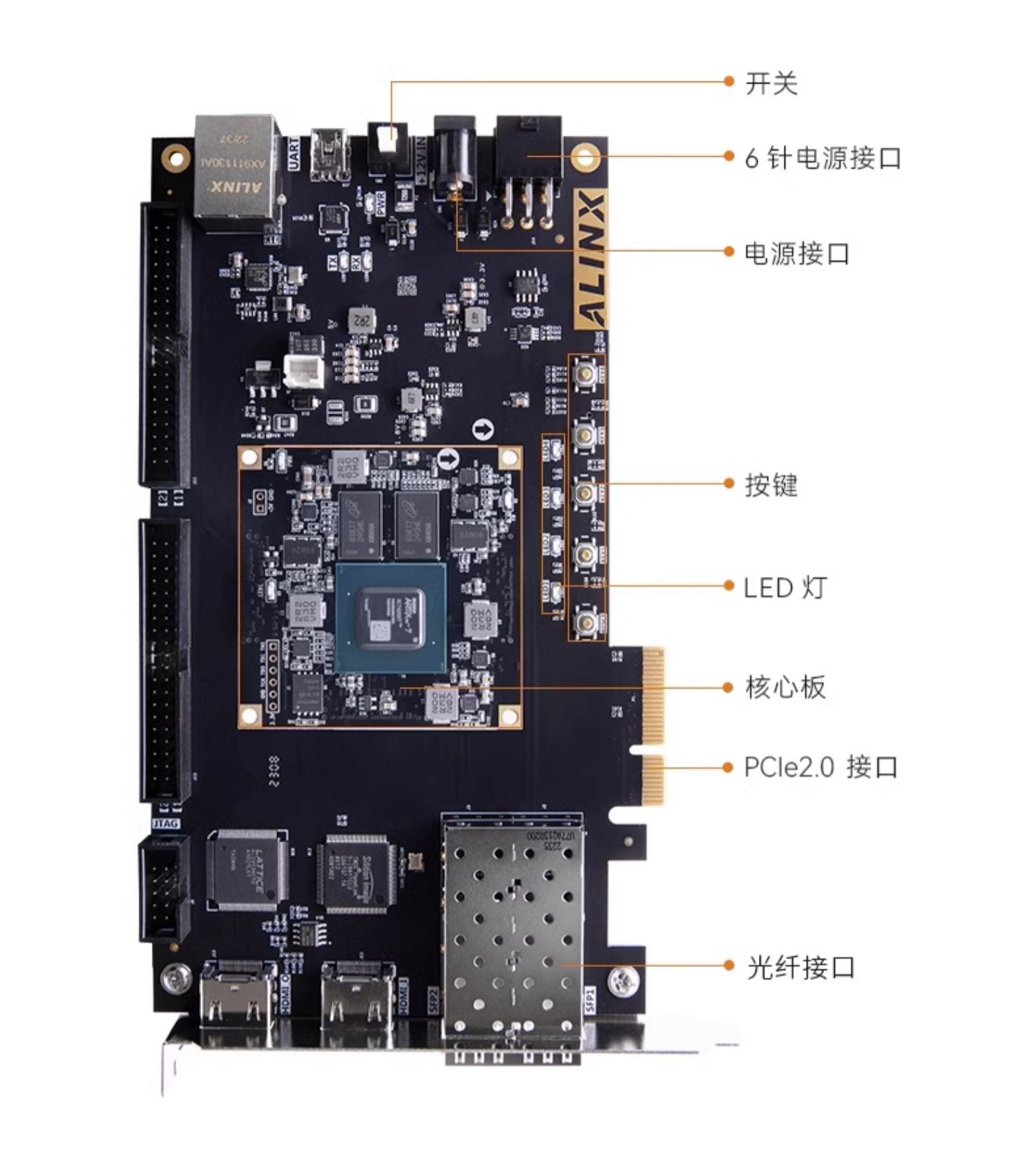 FPGA开发板ALINX黑金 XILINX A7 Artix7 7A200T 35T PCIE光纤HDMI