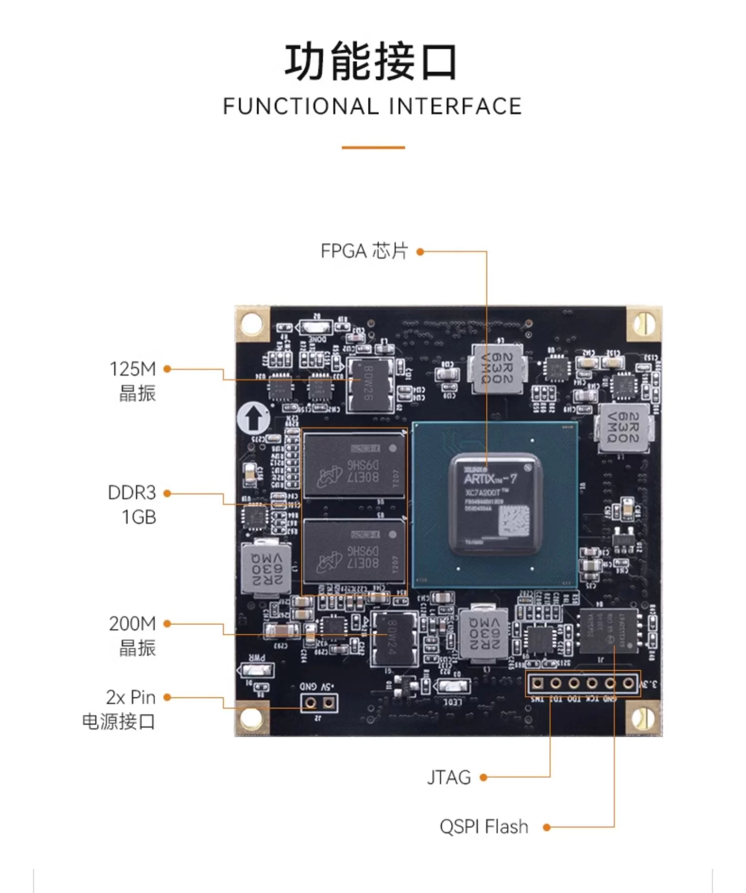 FPGA开发板ALINX黑金 XILINX A7 Artix7 7A200T 35T PCIE光纤HDMI