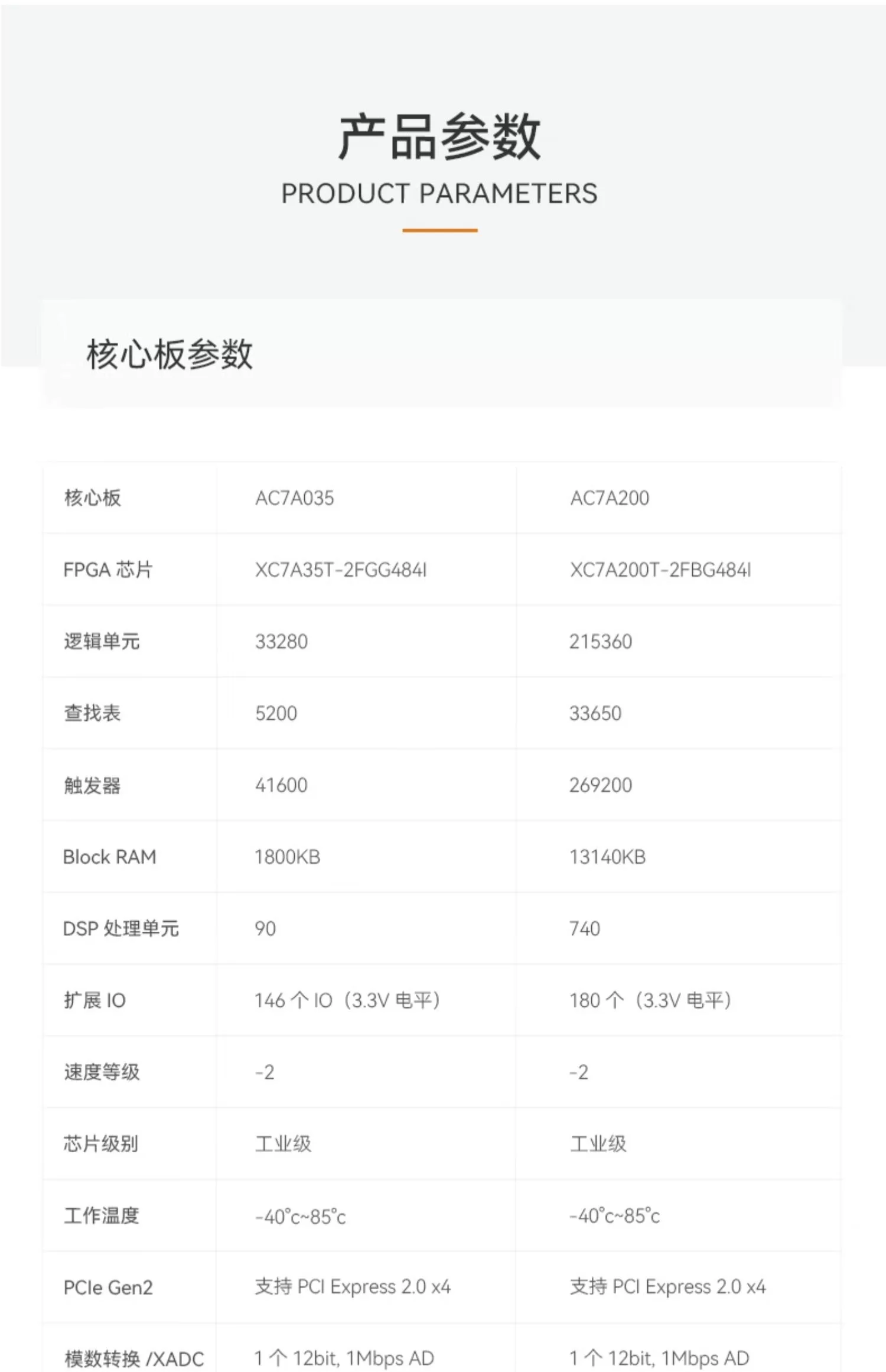 FPGA开发板ALINX黑金 XILINX A7 Artix7 7A200T 35T PCIE光纤HDMI