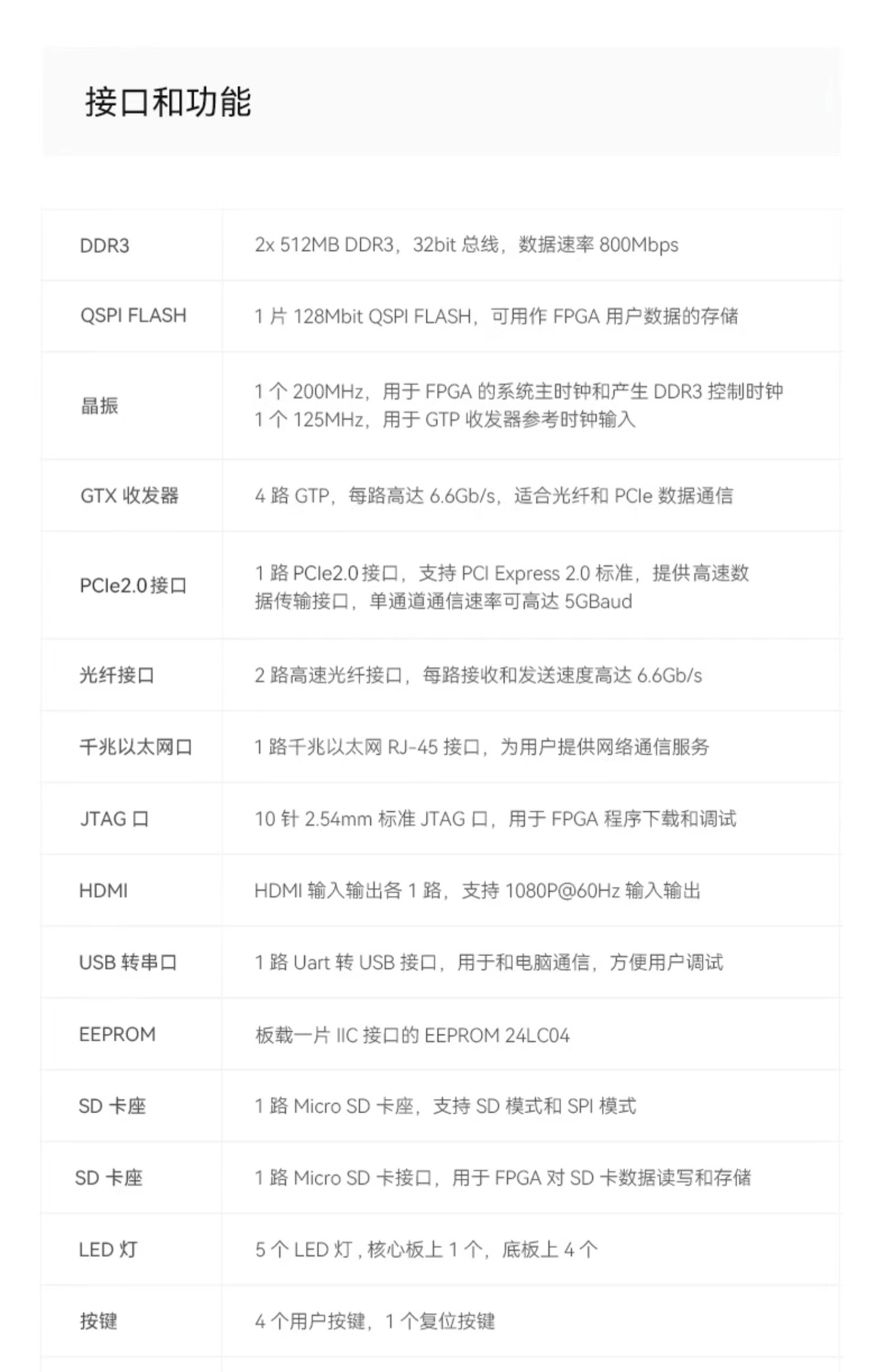 FPGA开发板ALINX黑金 XILINX A7 Artix7 7A200T 35T PCIE光纤HDMI