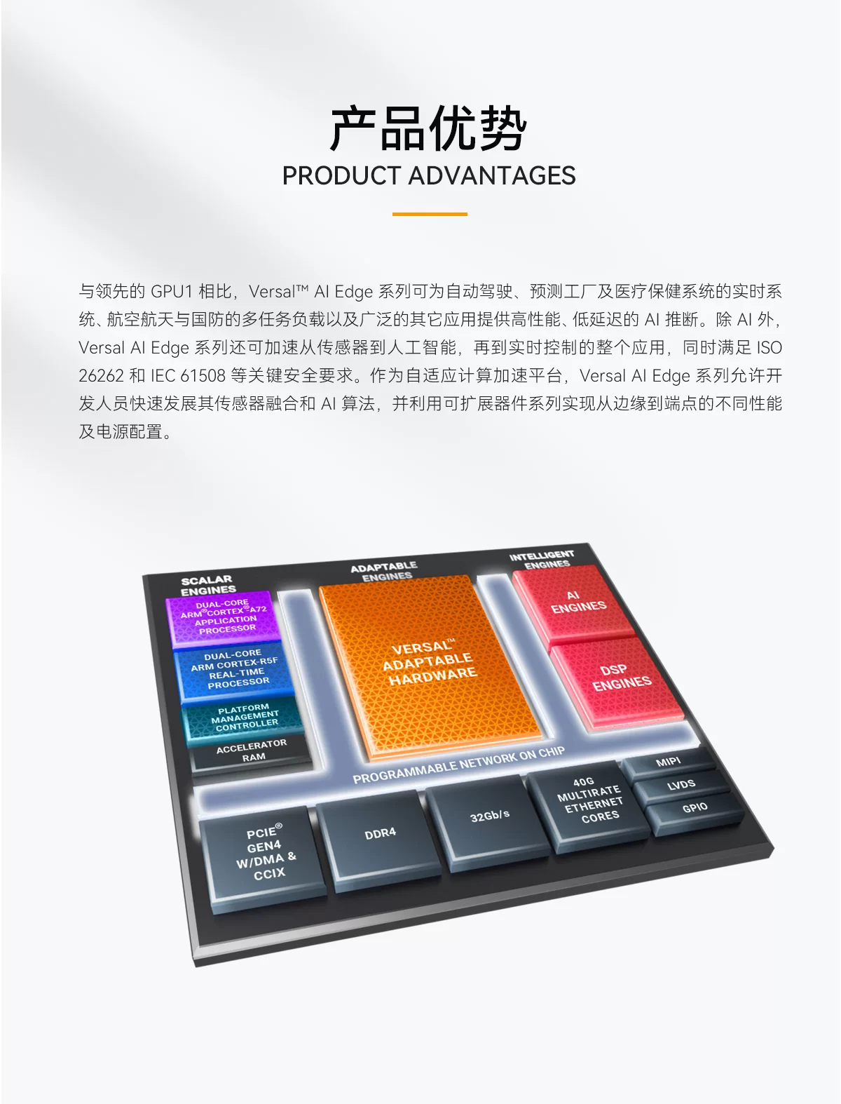ALINX FPGA开发板AMD Xilinx Versal AI Edge计算加速XCVE2302
