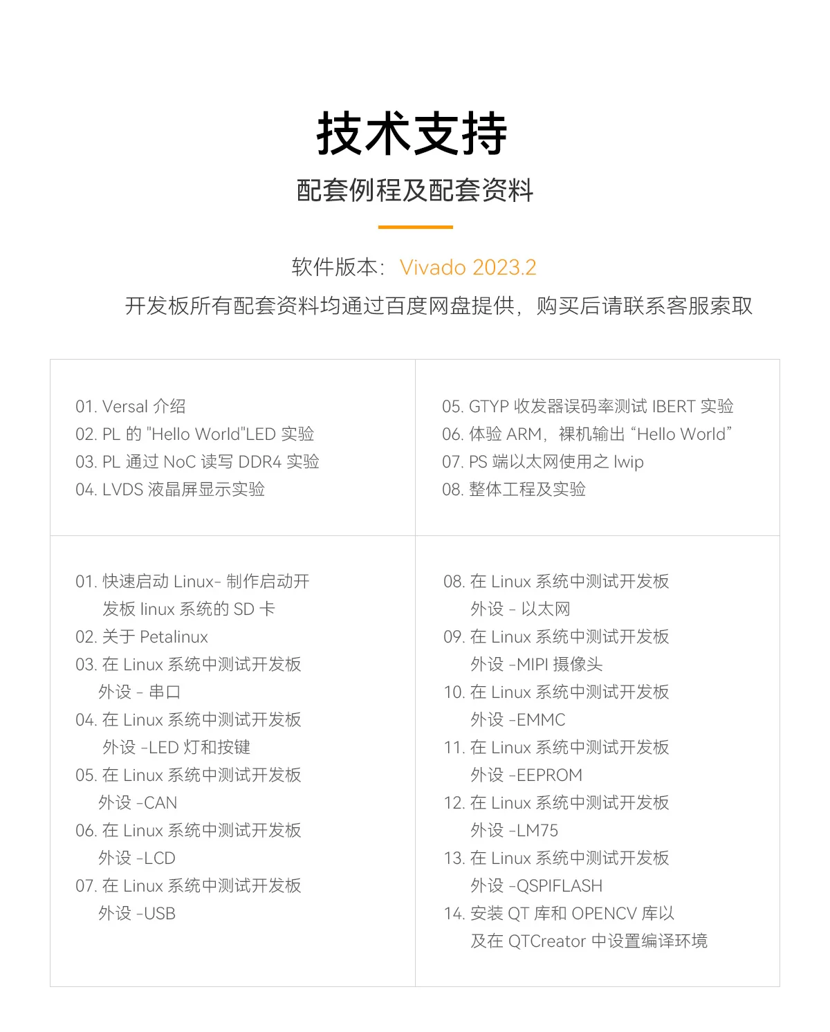 ALINX FPGA开发板AMD Xilinx Versal AI Edge计算加速XCVE2302