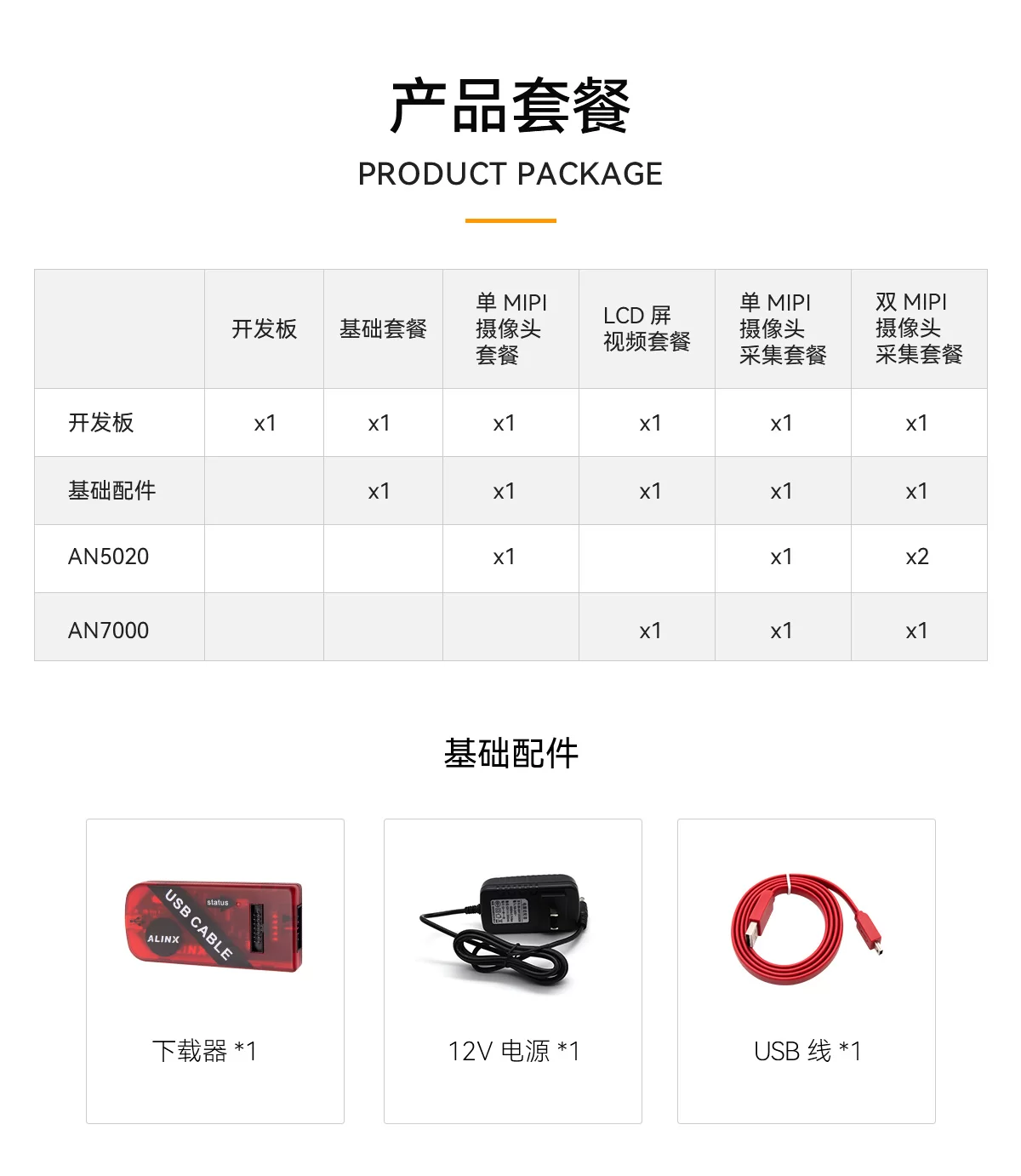 ALINX FPGA开发板AMD Xilinx Versal AI Edge计算加速XCVE2302