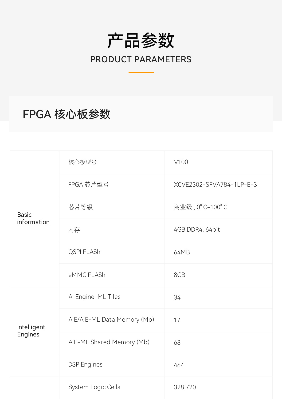 ALINX FPGA开发板AMD Xilinx Versal AI Edge计算加速XCVE2302