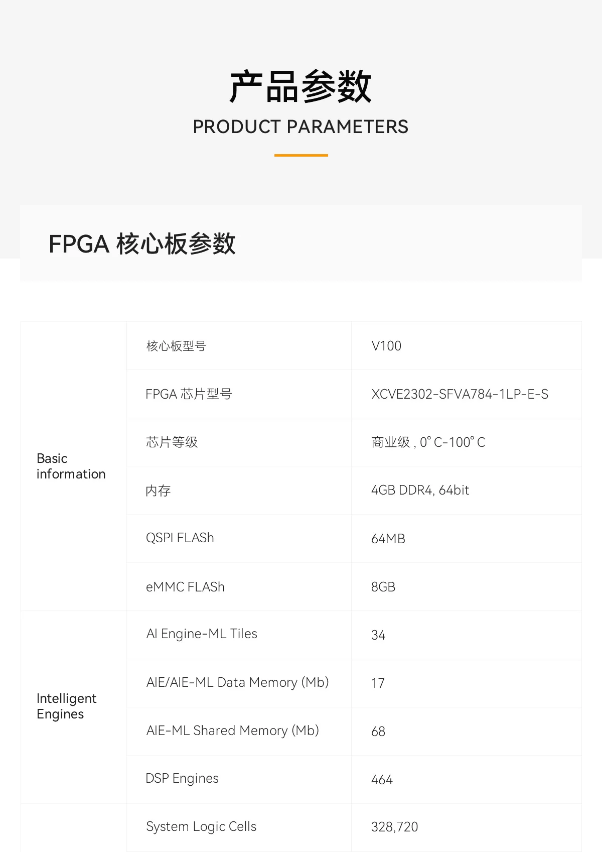 ALINX FPGA开发板AMD Xilinx Versal AI Edge计算加速XCVE2302