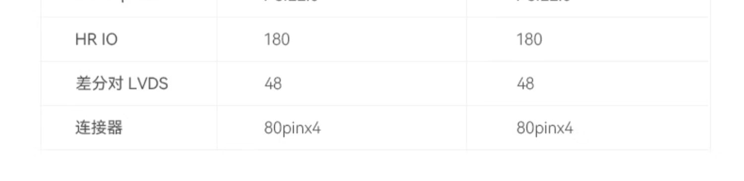 ALINX黑金FPGA核心板Xilinx A7 Artix7工业级通信视频7A200T 100T
