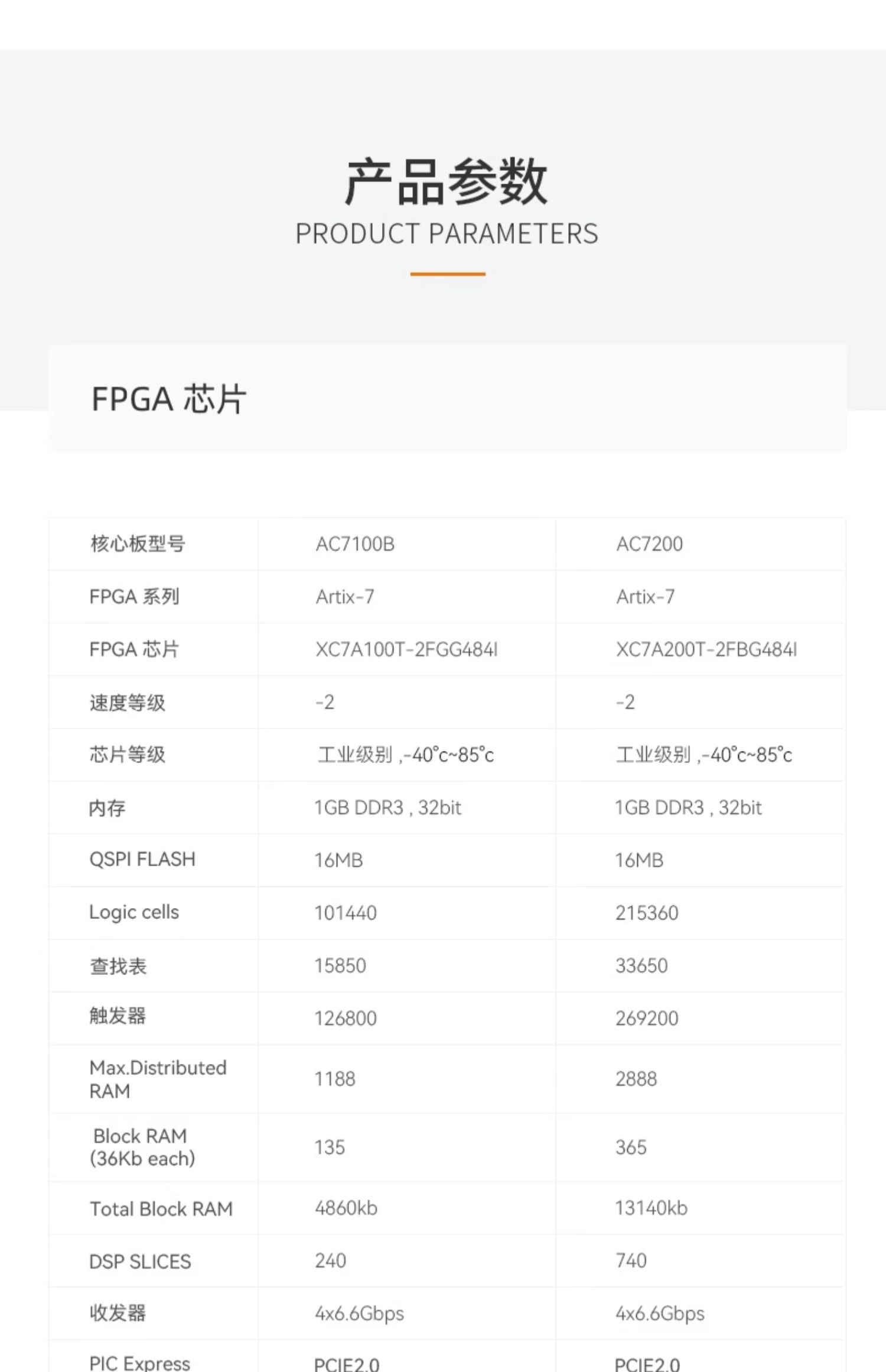 ALINX黑金FPGA核心板Xilinx A7 Artix7工业级通信视频7A200T 100T