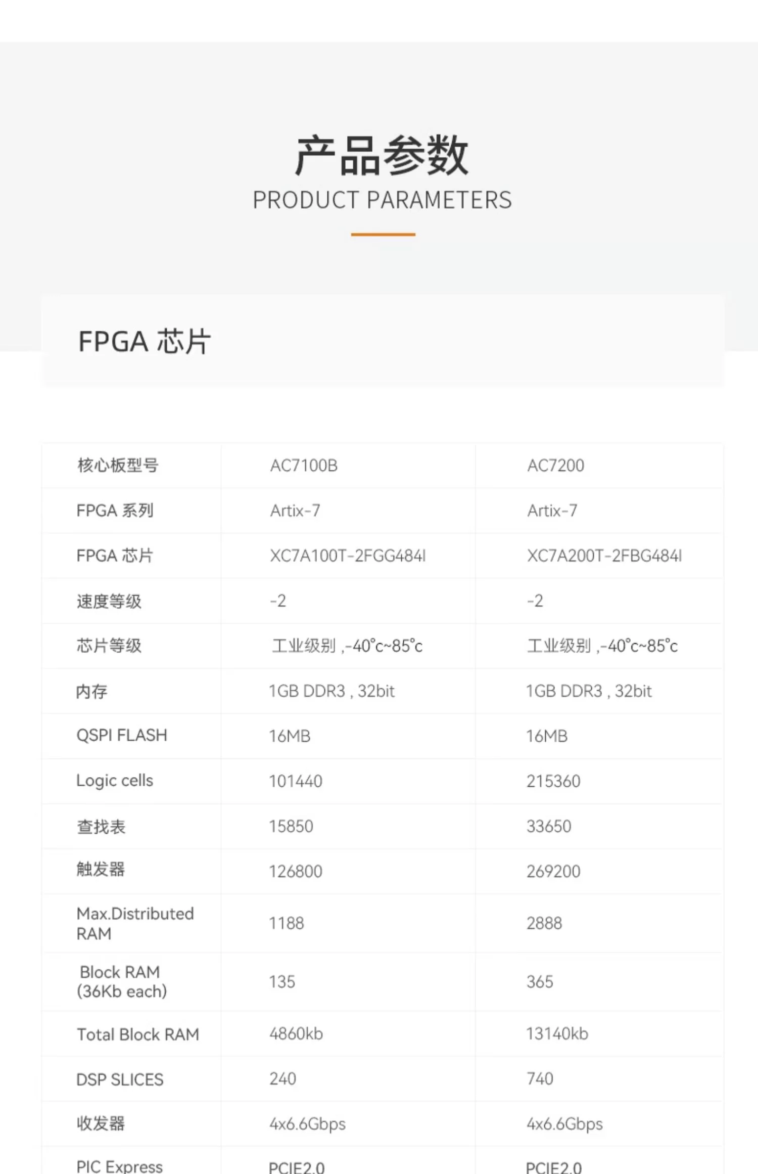 ALINX黑金FPGA核心板Xilinx A7 Artix7工业级通信视频7A200T 100T