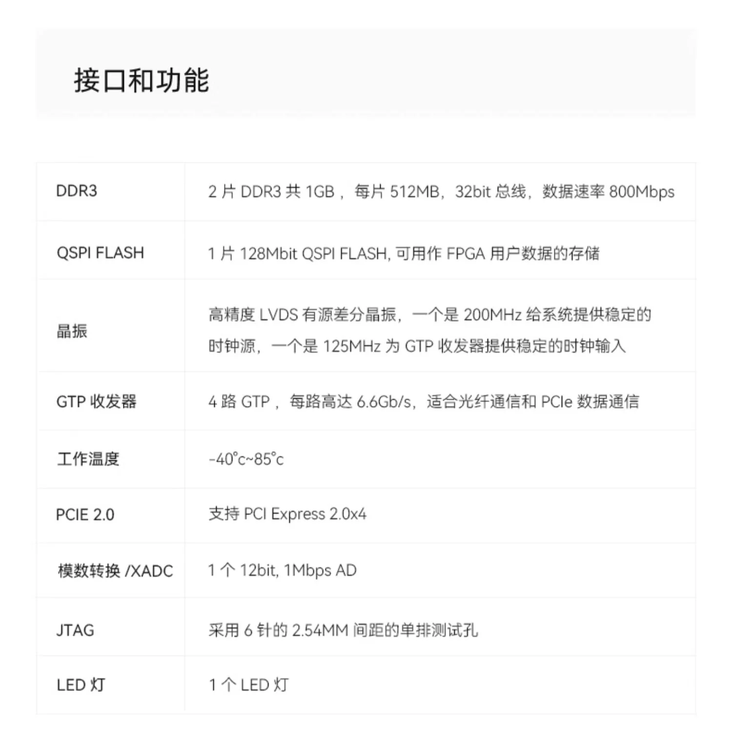 ALINX黑金FPGA核心板Xilinx A7 Artix7工业级通信视频7A200T 100T