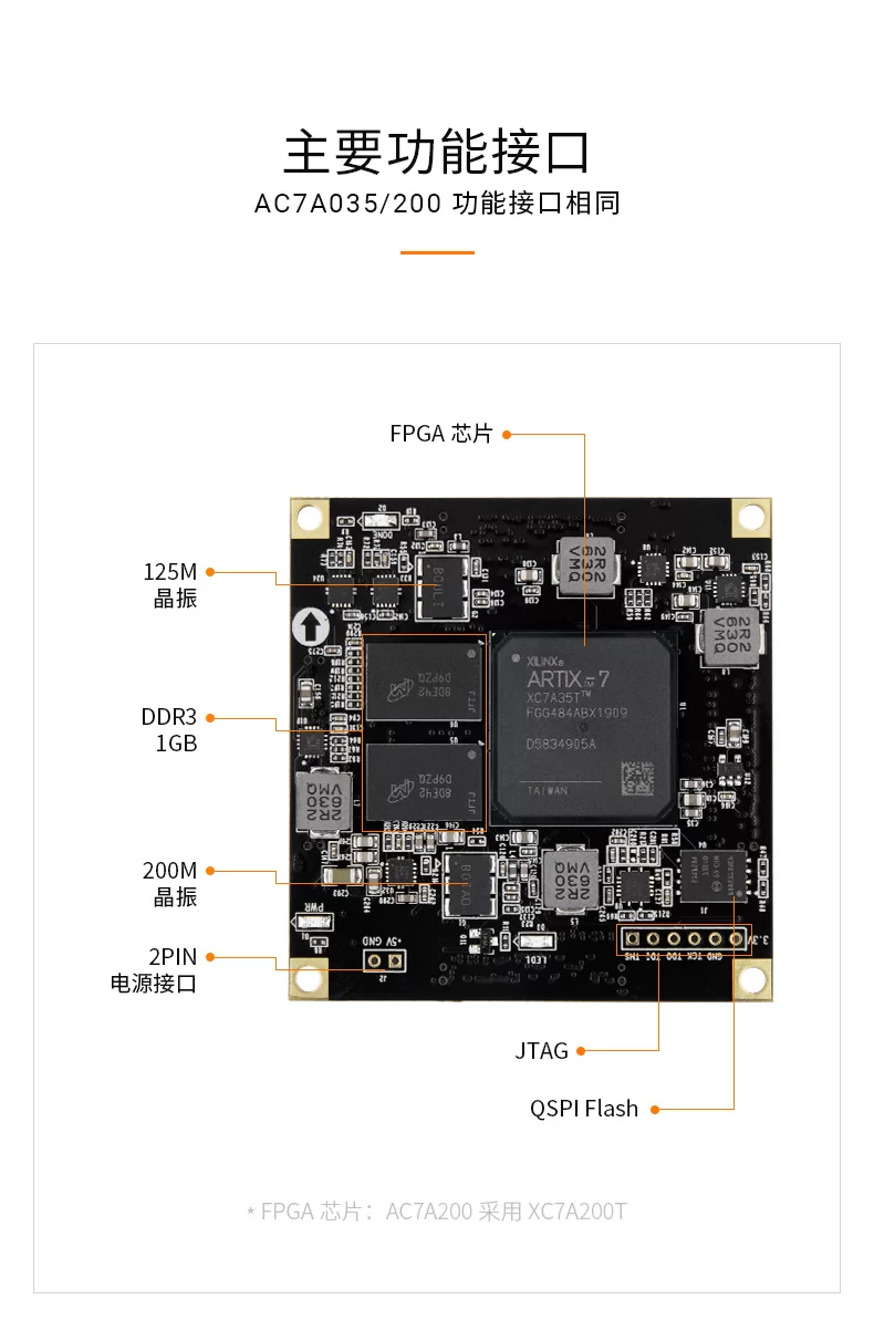 ALINX黑金FPGA核心板xilinx A7 Artix7 7A200T 35T工业级视频通信