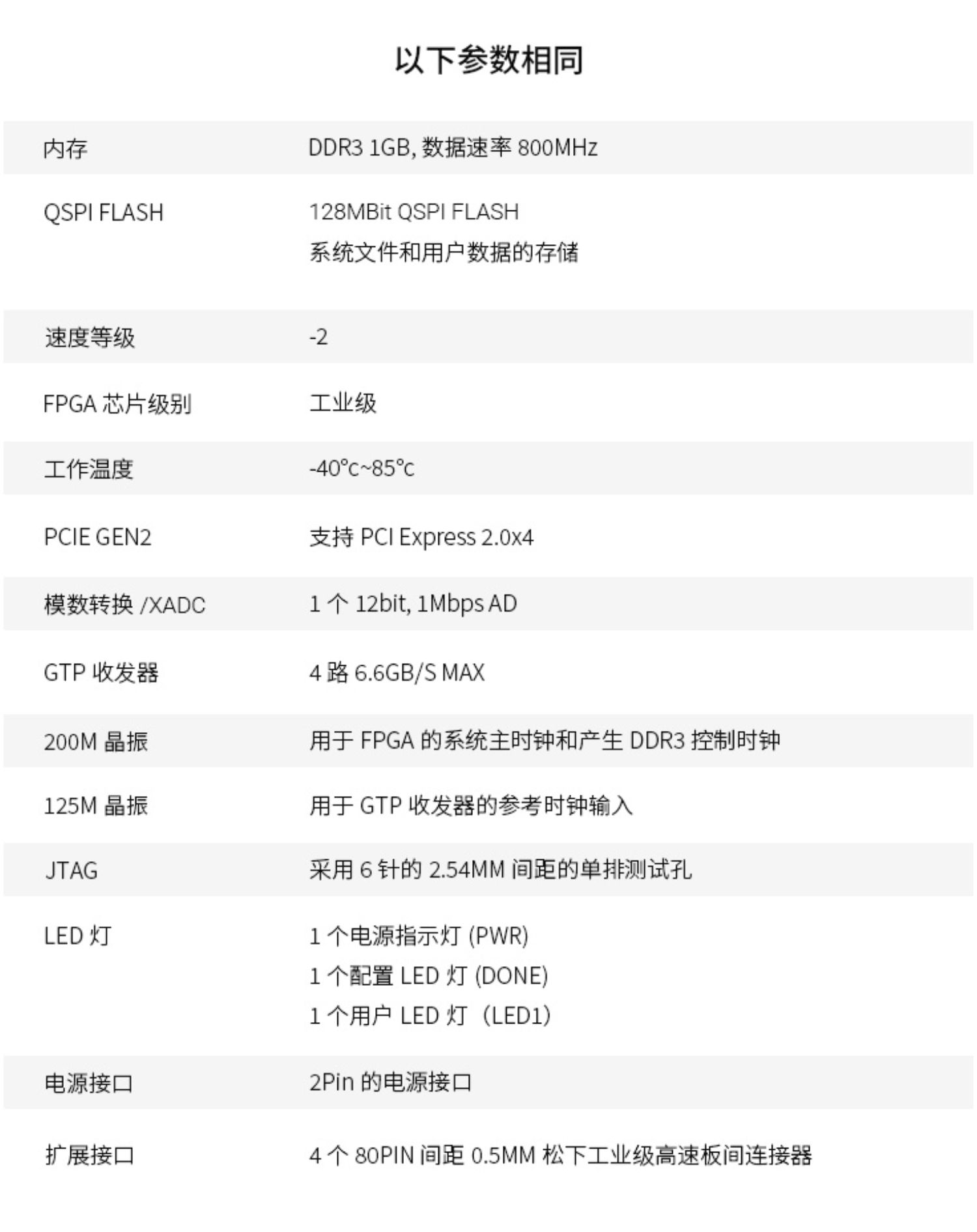 ALINX黑金FPGA核心板xilinx A7 Artix7 7A200T 35T工业级视频通信