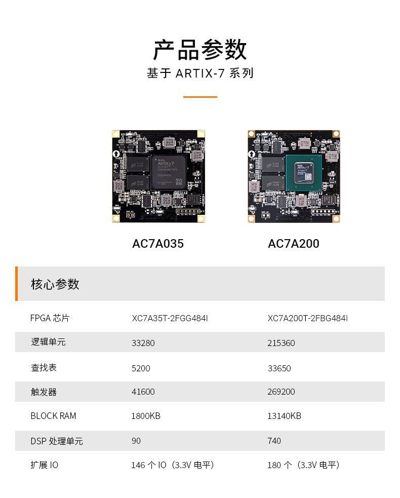 ALINX黑金FPGA核心板xilinx A7 Artix7 7A200T 35T工业级视频通信