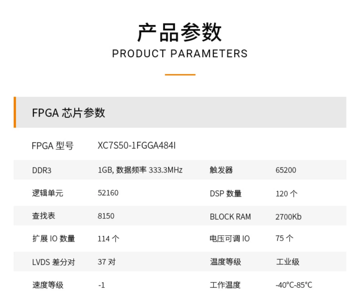 ALINX黑金FPGA核心板Xilinx Spartan7 7050 DDR3 工业级XC7S50
