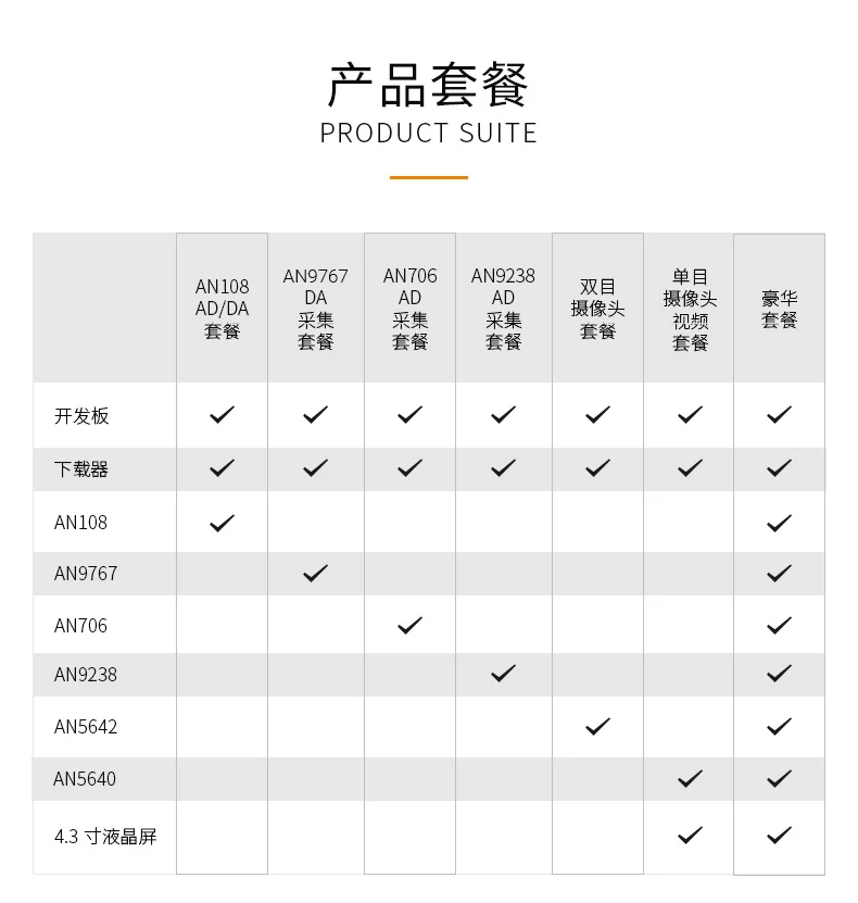 黑金ALINX 国产FPGA开发板 紫光同创 Logos系列 PGL22G学习板图像