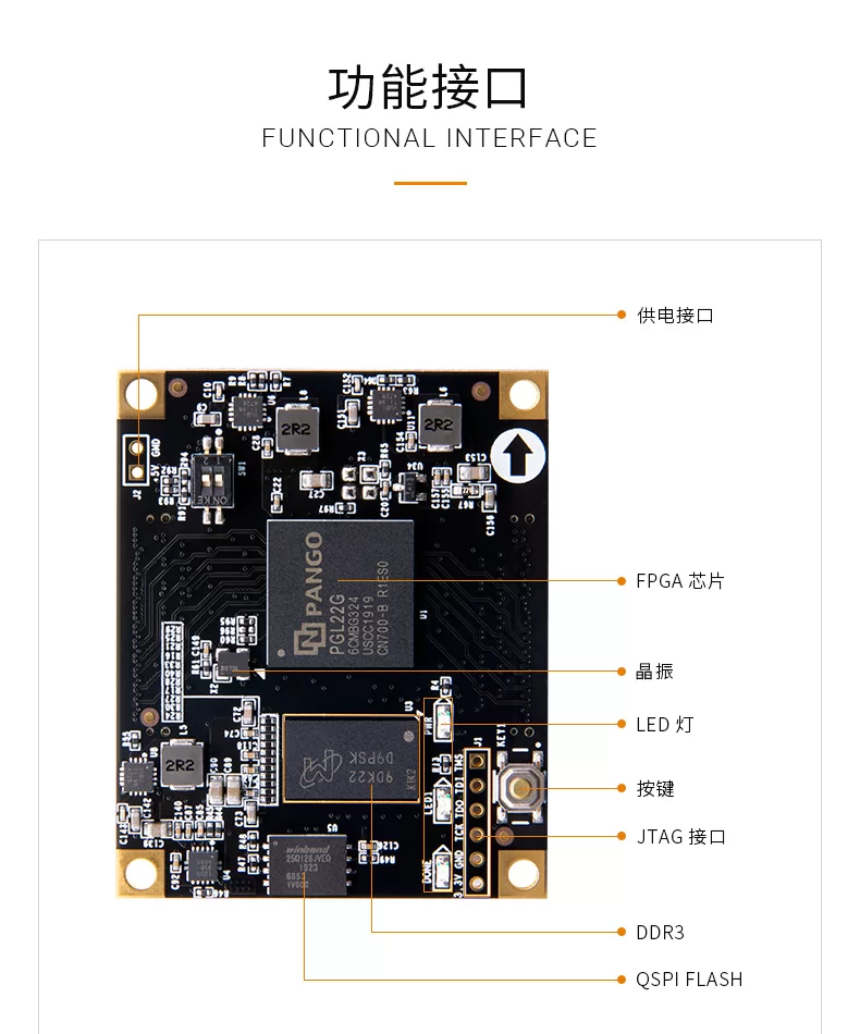 黑金ALINX 国产FPGA开发板 紫光同创 Logos系列 PGL22G学习板图像