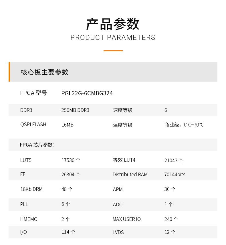 黑金ALINX 国产FPGA开发板 紫光同创 Logos系列 PGL22G学习板图像