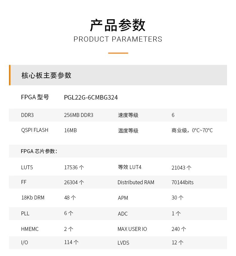 黑金ALINX 国产FPGA开发板 紫光同创 Logos系列 PGL22G学习板图像