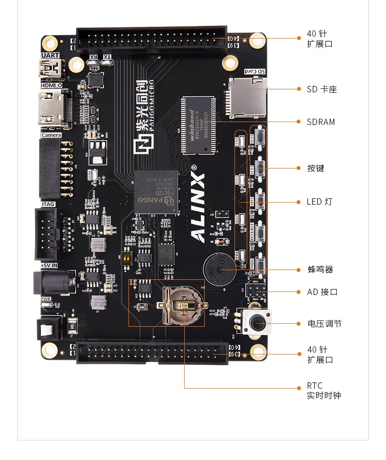 ALINX FPGA开发板 国产紫光同创 Logos系列 PGL12G黑金HDMI视频