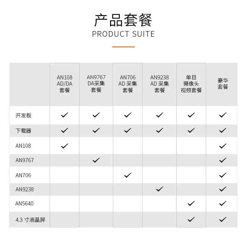 ALINX FPGA开发板 国产紫光同创 Logos系列 PGL12G黑金HDMI视频