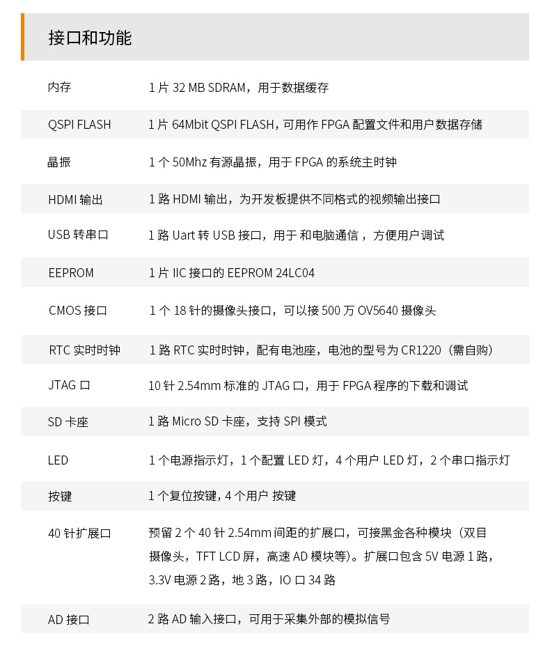 ALINX FPGA开发板 国产紫光同创 Logos系列 PGL12G黑金HDMI视频