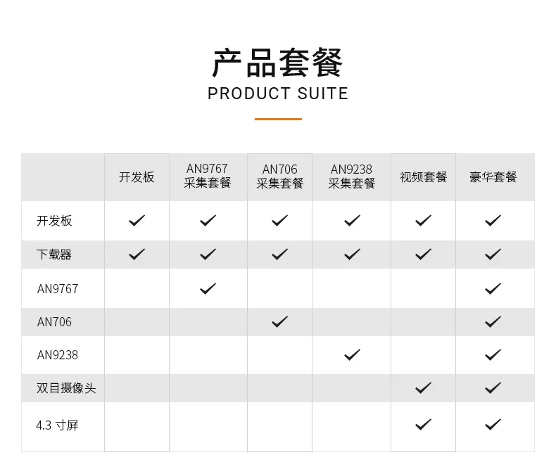 国产FPGA开发板 ALINX 紫光同创 Logos2系列 PG2L100H PCIe 光纤
