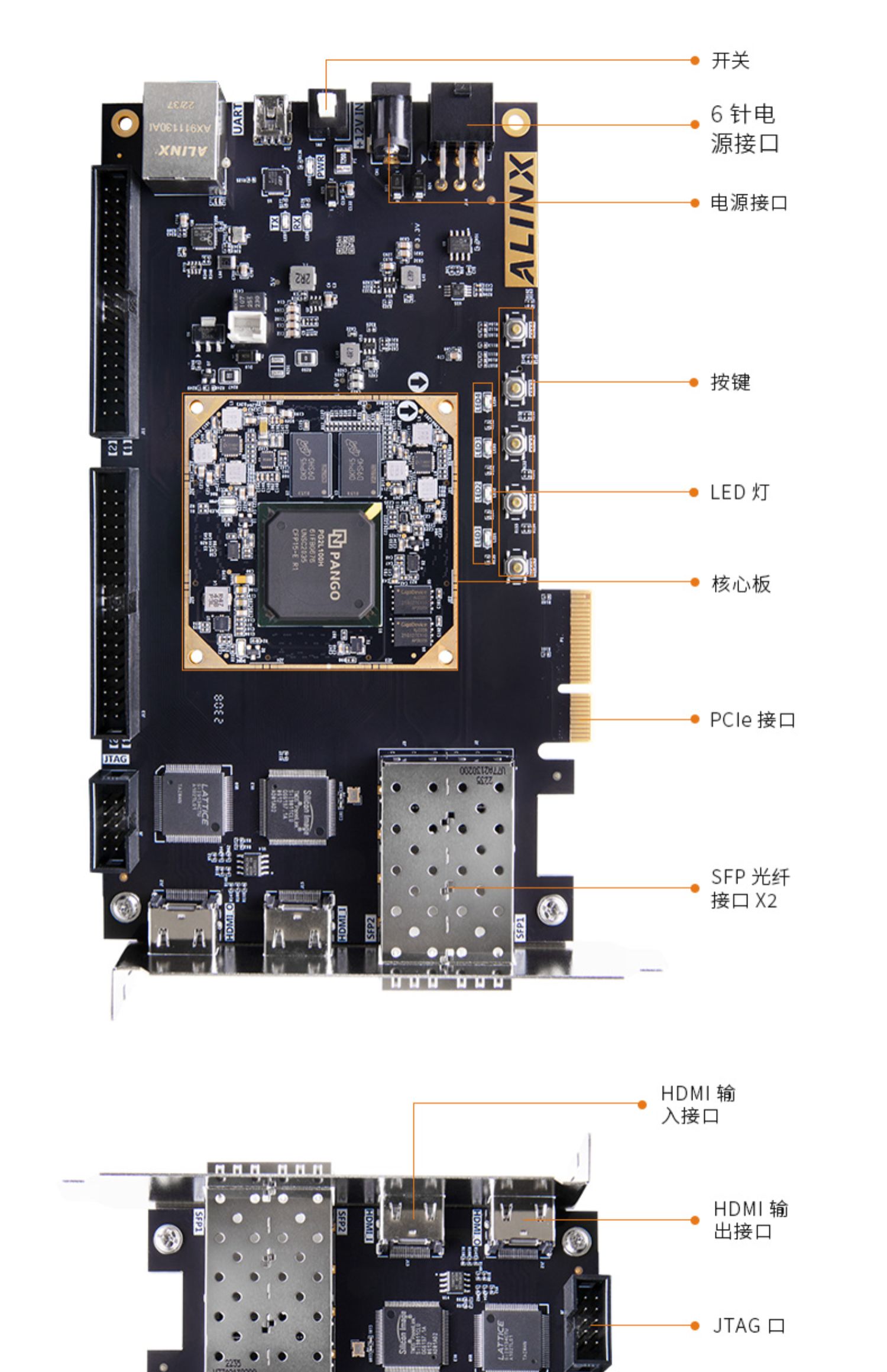 国产FPGA开发板 ALINX 紫光同创 Logos2系列 PG2L100H PCIe 光纤