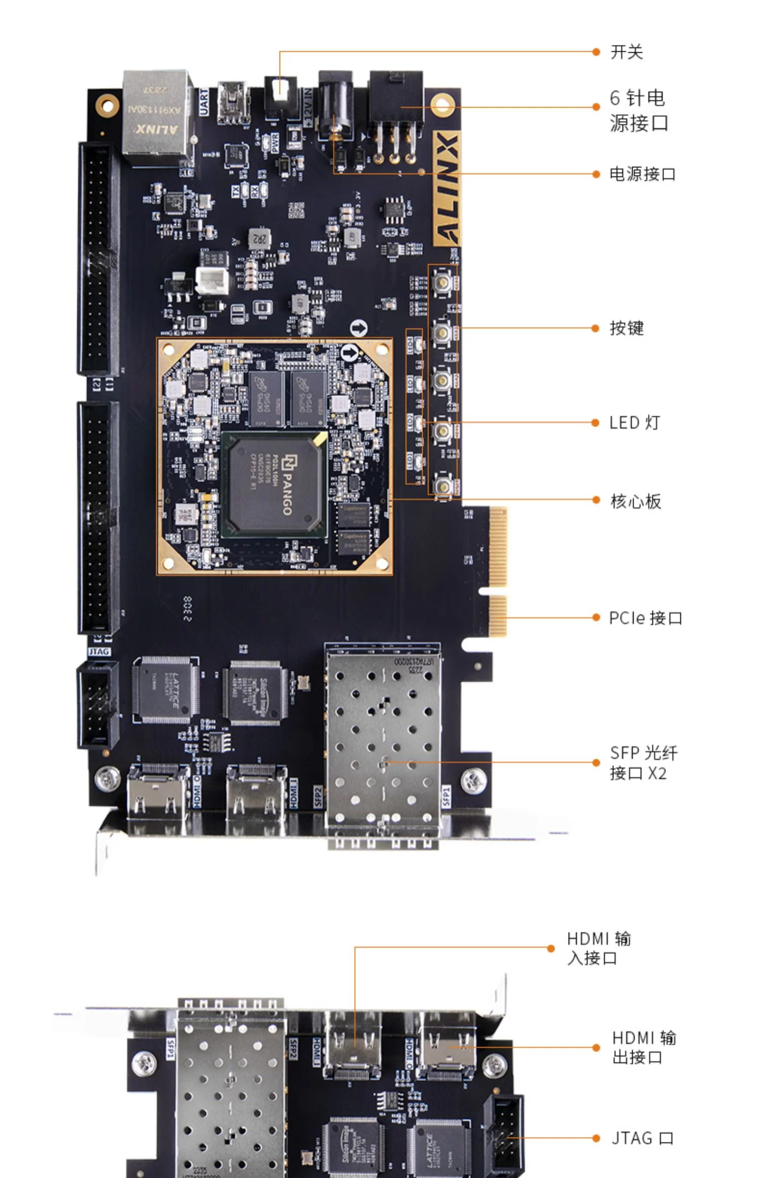 国产FPGA开发板 ALINX 紫光同创 Logos2系列 PG2L100H PCIe 光纤