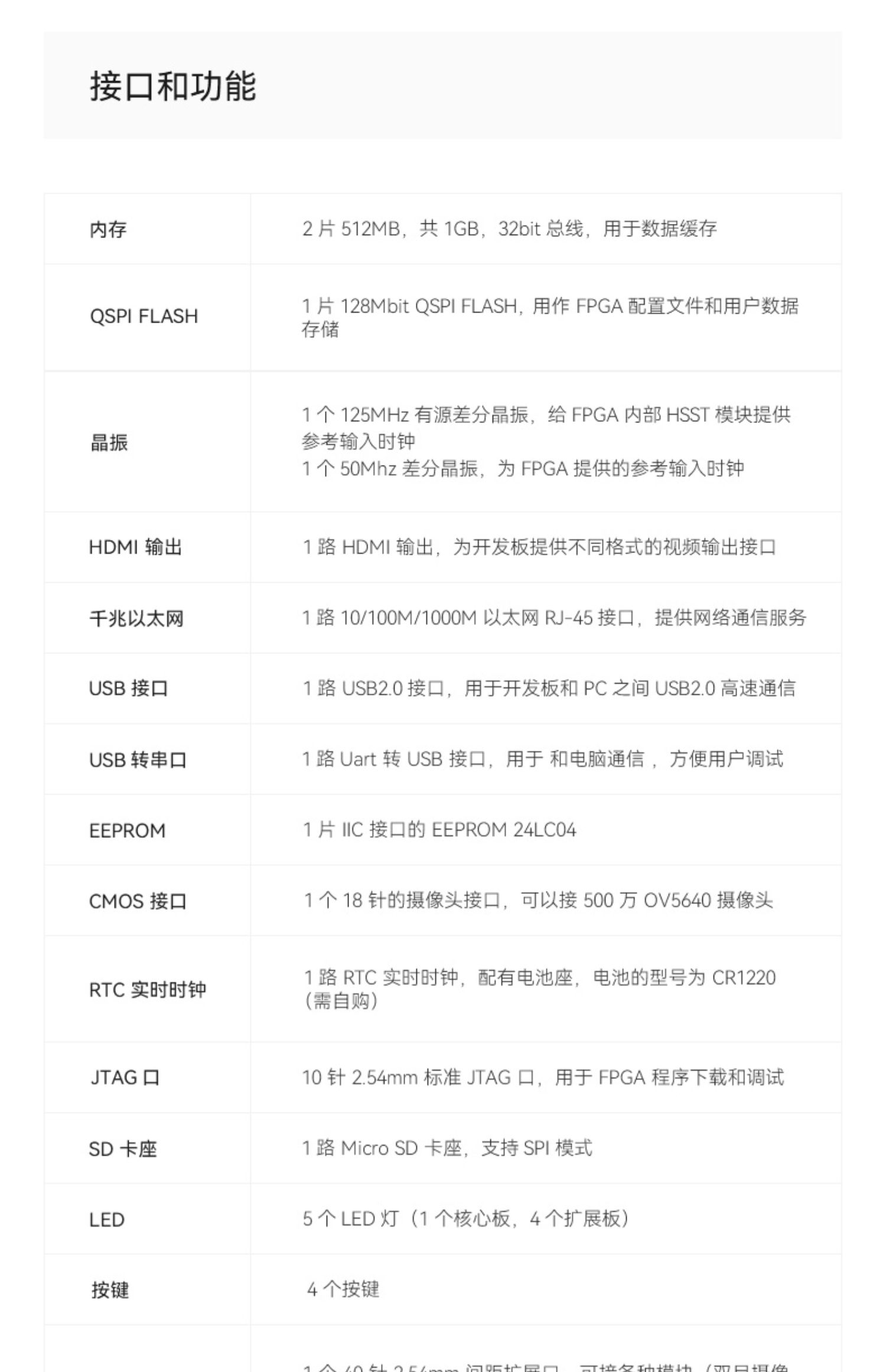 黑金ALINX 国产FPGA开发板 紫光同创 Logos PGL50H视频HDMI以太网