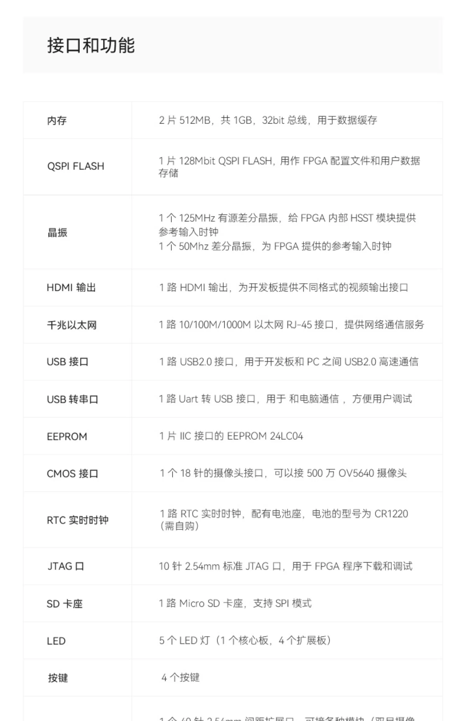 黑金ALINX 国产FPGA开发板 紫光同创 Logos PGL50H视频HDMI以太网