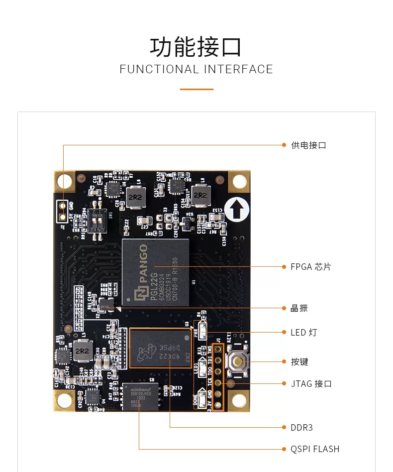 FPGA核心板ALINX黑金开发板国产紫光同创Logos系列PGL22G学习板